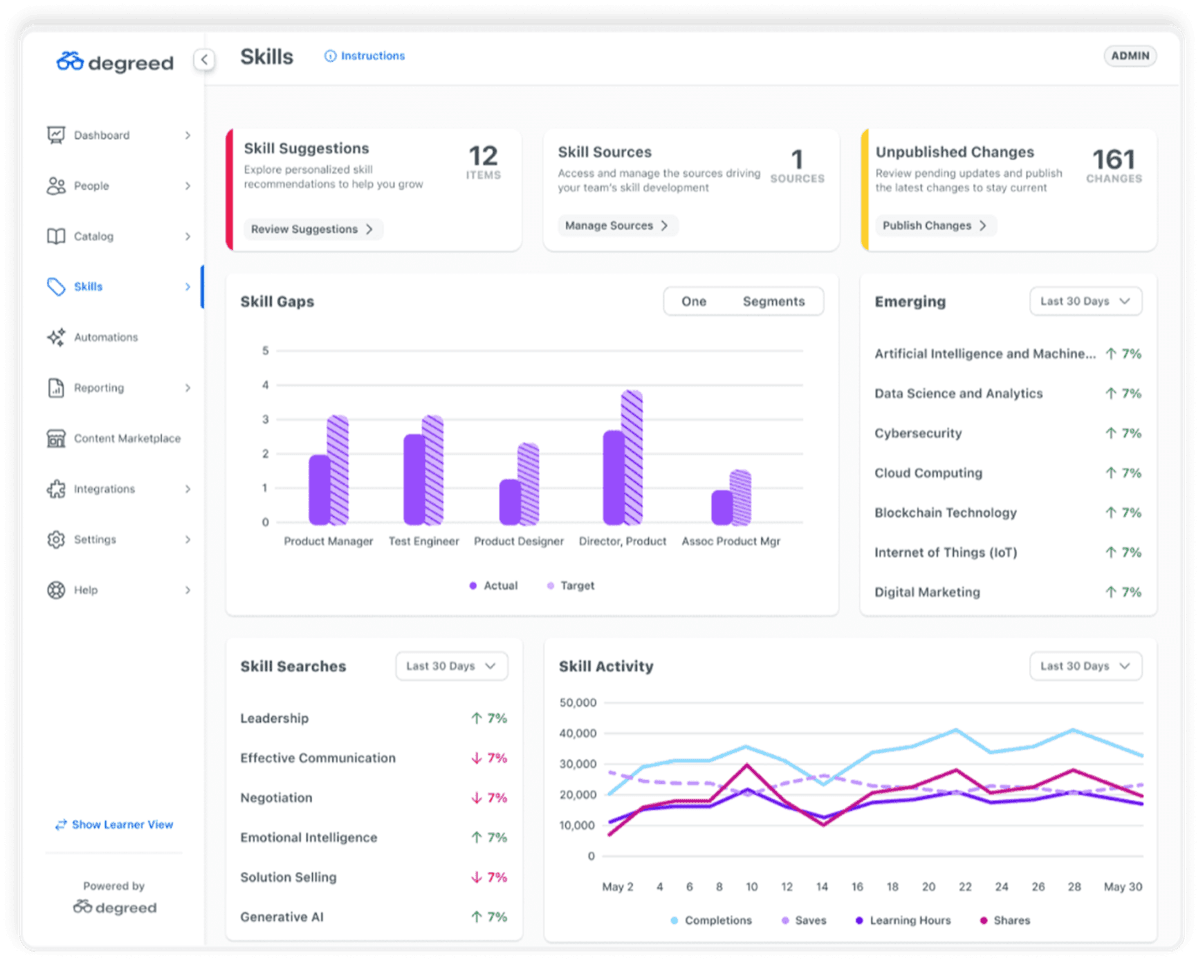 enterprise.analytics-integrations.skillsIntelligence.tabs.degreed.imageAlt