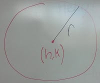 The majestic circle! Fully defined by three parameters!