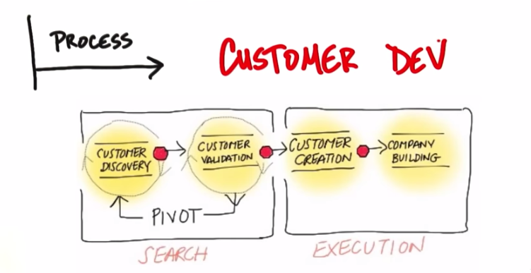 customer-2Bdev