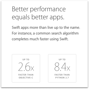 Better performance equals better apps.