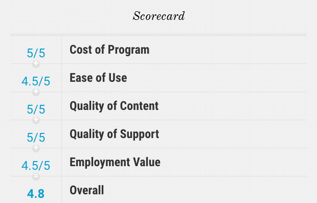 Skilledup review of Udacity data science course