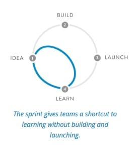 Design Sprint from Google Ventures
