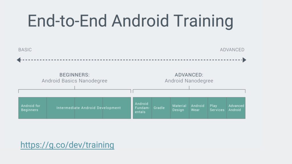 End-to-End Android Training for Android Development