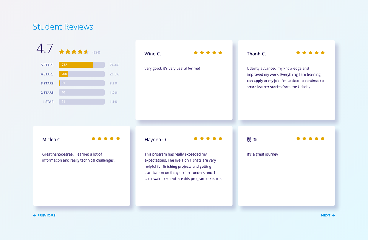 Ratings and Reviews - Udacity