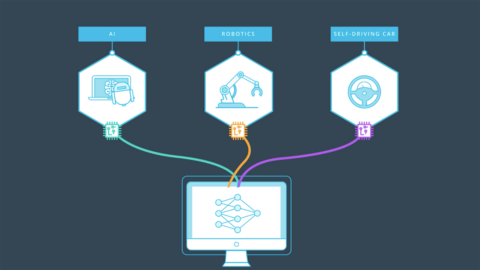 Free Preview of our Deep Learning Nanodegree Foundation Program! | Udacity