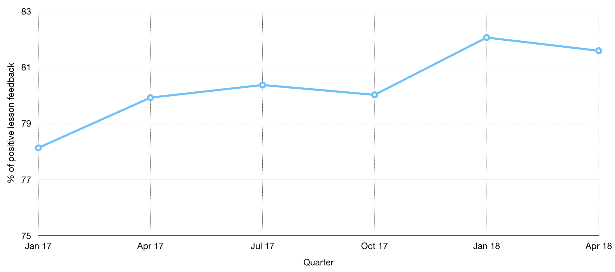 Data powers progress at Udacity -2
