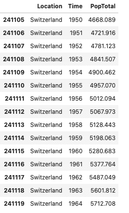 Table: Switzerland’s population between 1950 and 1964