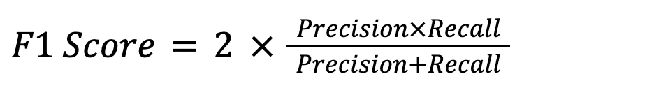 Understanding Machine Learning Accuracy: Metrics and Methods to Measure ...