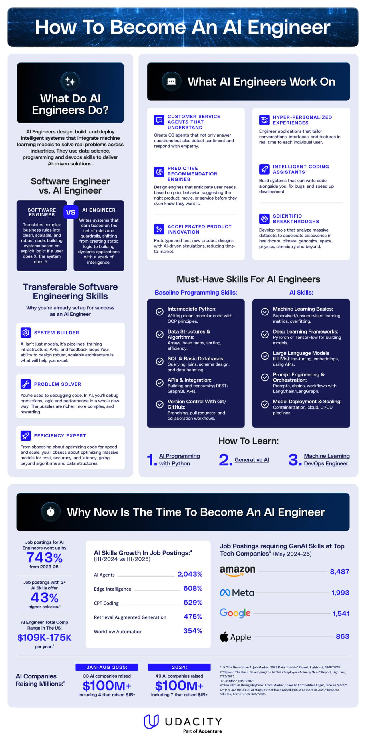 What Does an AI Engineer Do And How Do You Become One? | Udacity